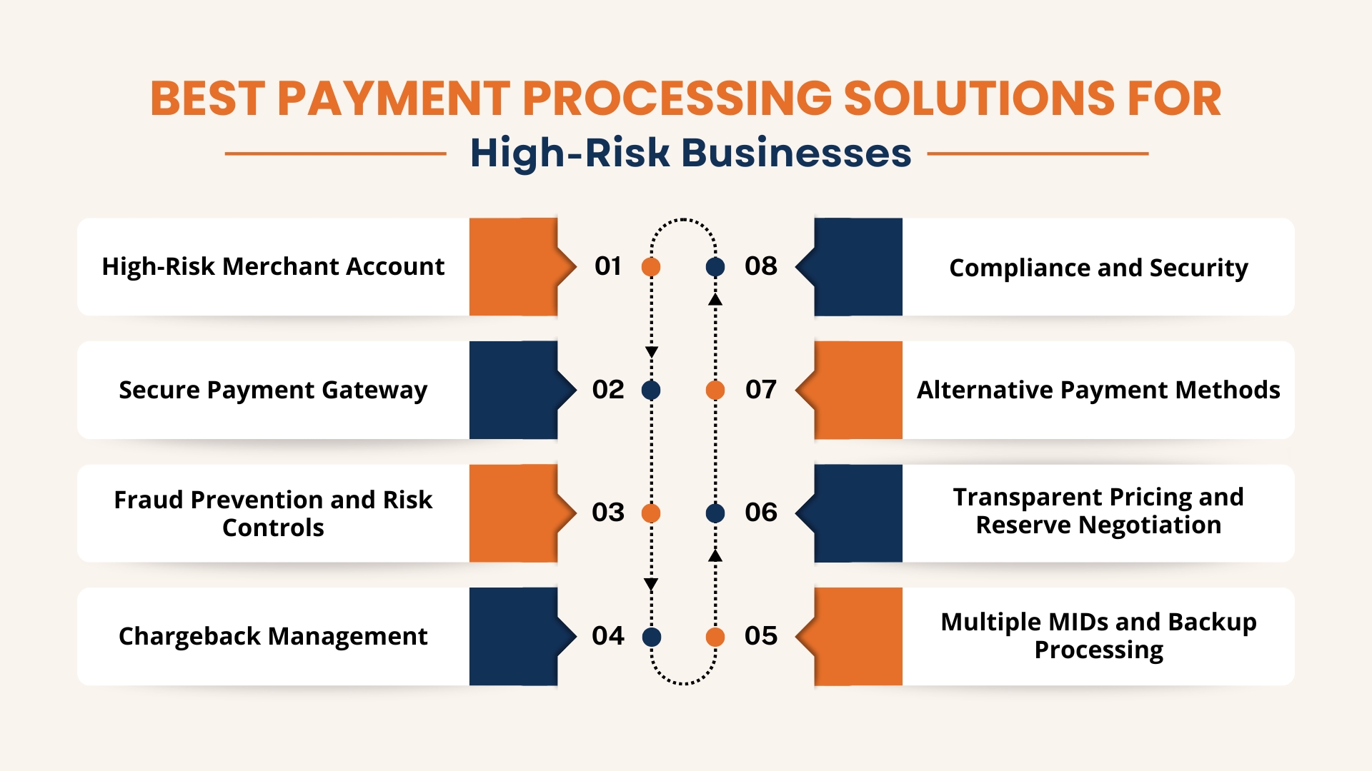 Best Payment Processing Solutions for High-Risk Businesses