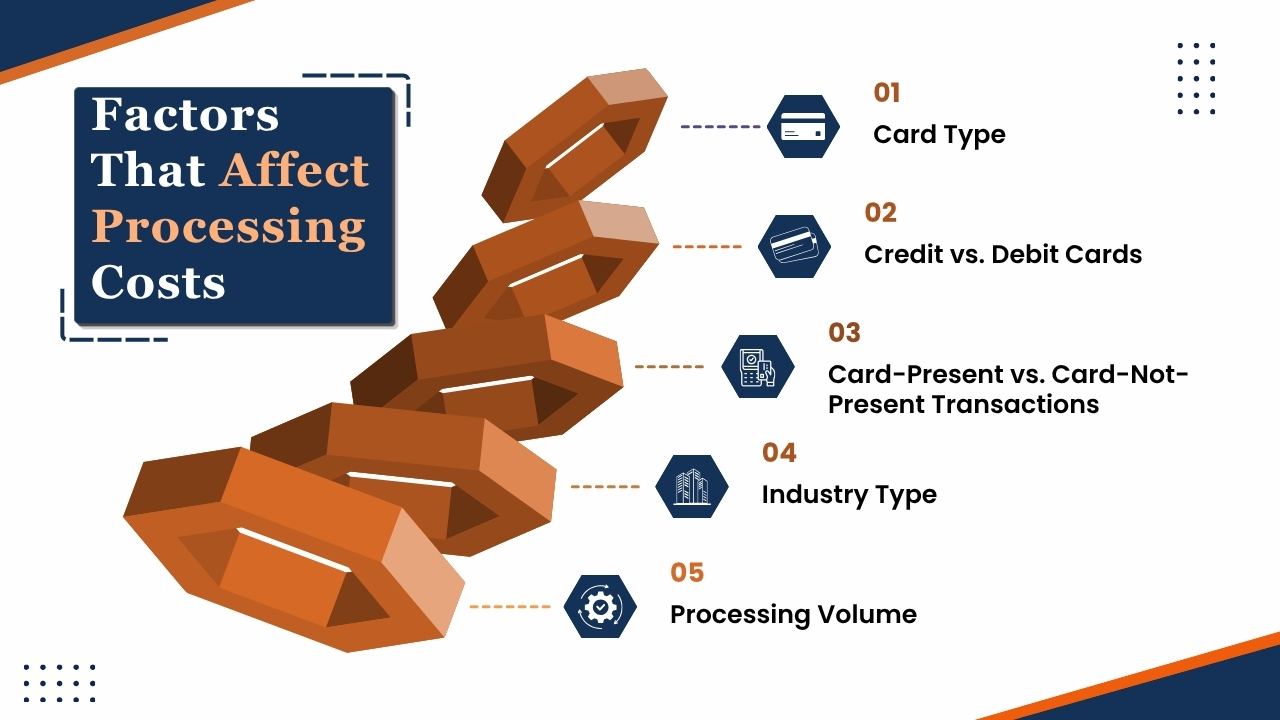 Factors That Affect Processing Costs