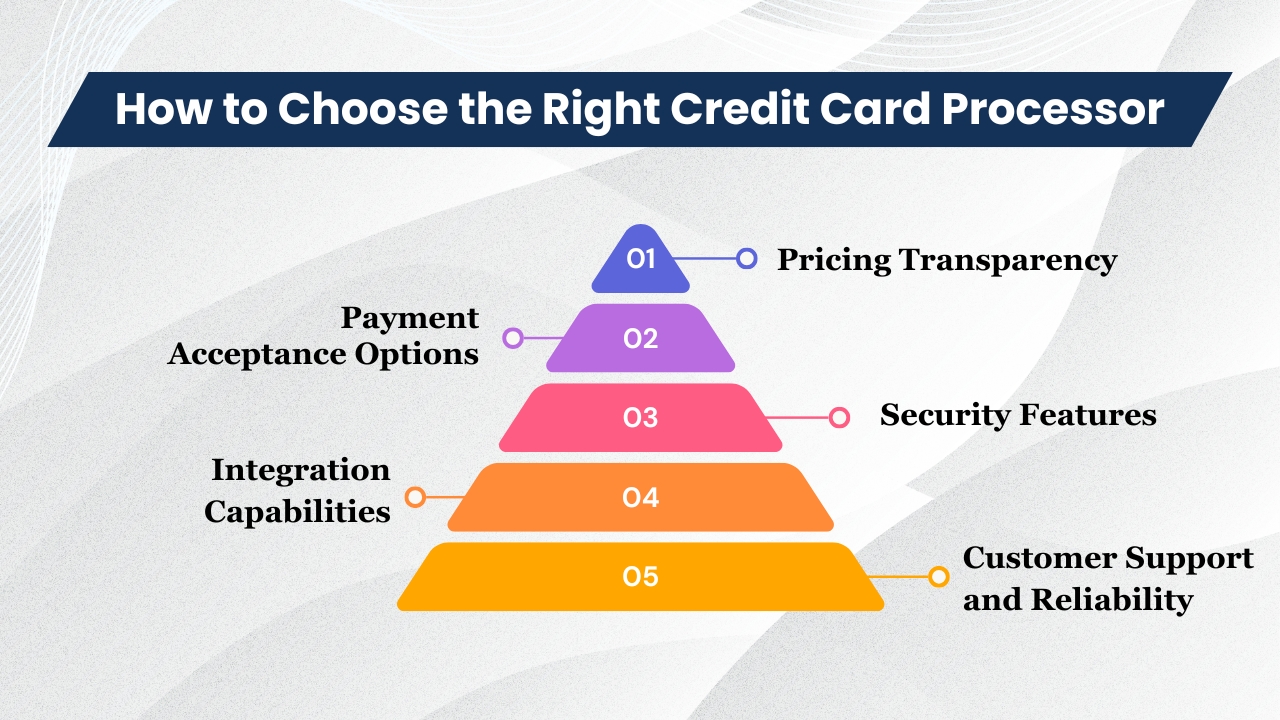 How to Choose the Right Credit Card Processor