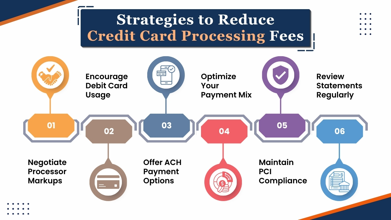 Strategies to Reduce Credit Card Processing Fees