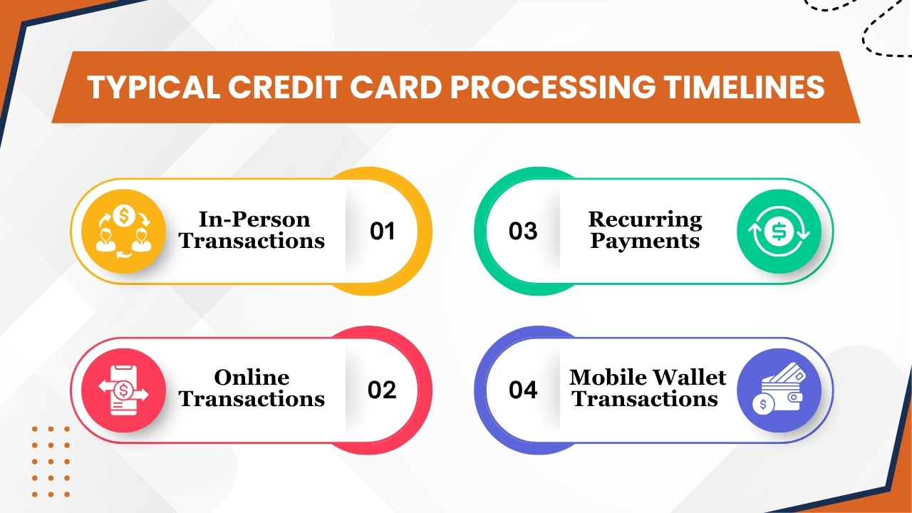Typical Credit Card Processing Timelines