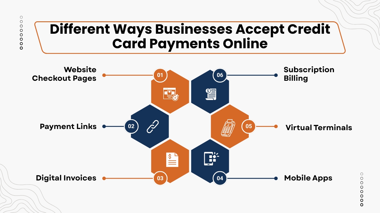Different Ways Businesses Accept Credit Card Payments Online