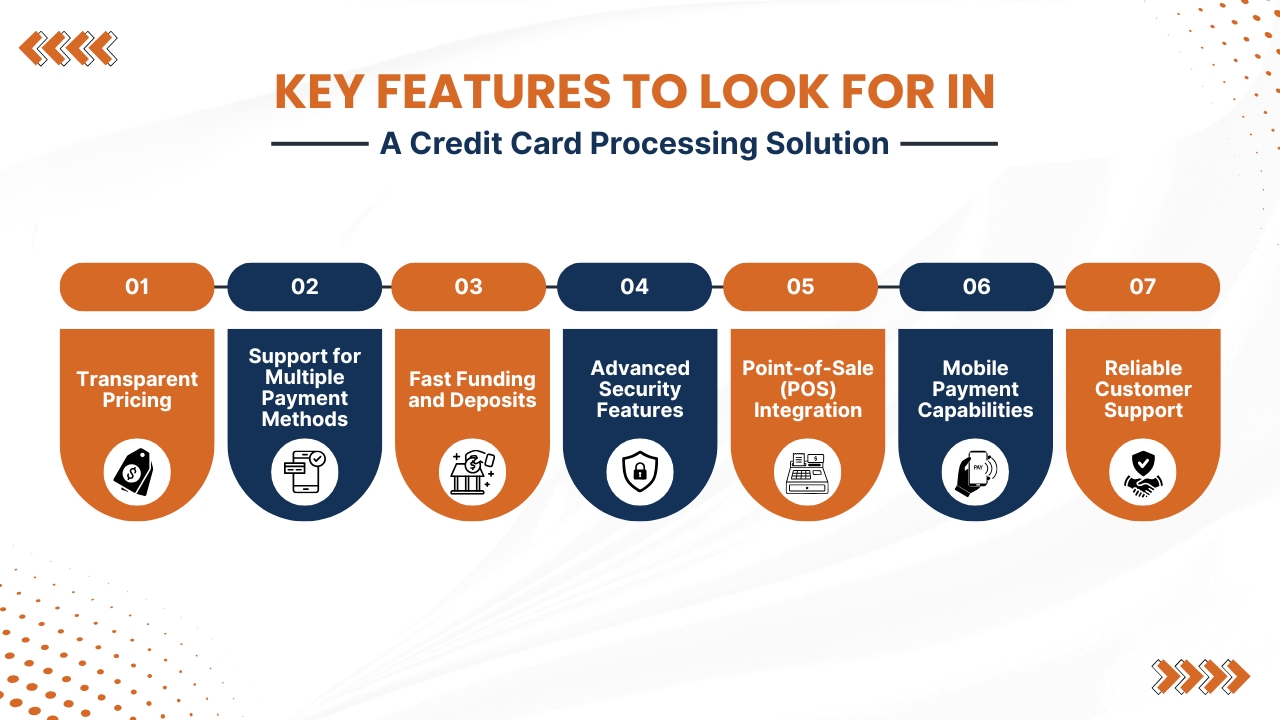 Key Features to Look for in a Credit Card Processing Solution