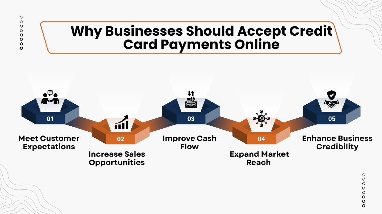 Why Businesses Should Accept Credit Card Payments Online