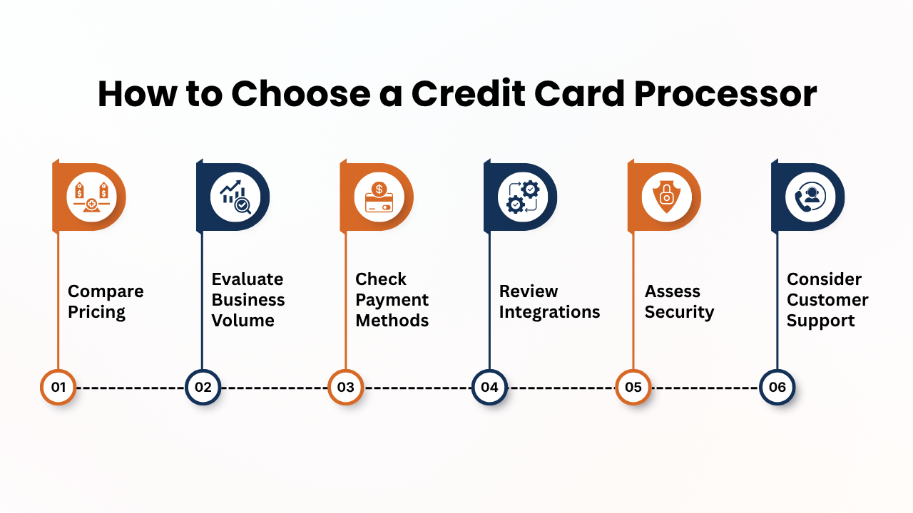 How to Choose a Credit Card Processor