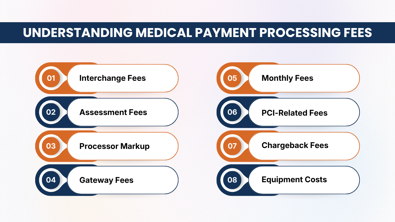 Understanding Medical Payment Processing Fees