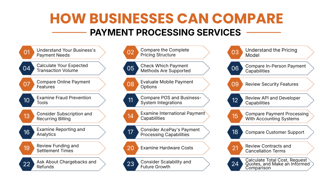 How Businesses Can Compare Payment Processing Services