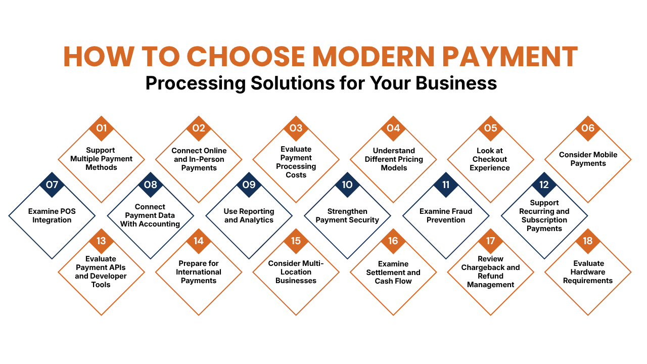 How to Choose Modern Payment Processing Solutions for Your Business