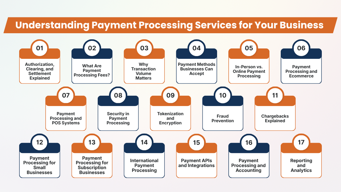 Understanding Payment Processing Services for Your Business