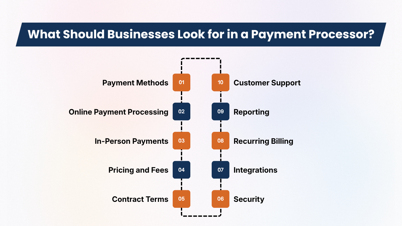 What Should Businesses Look for in a Payment Processor
