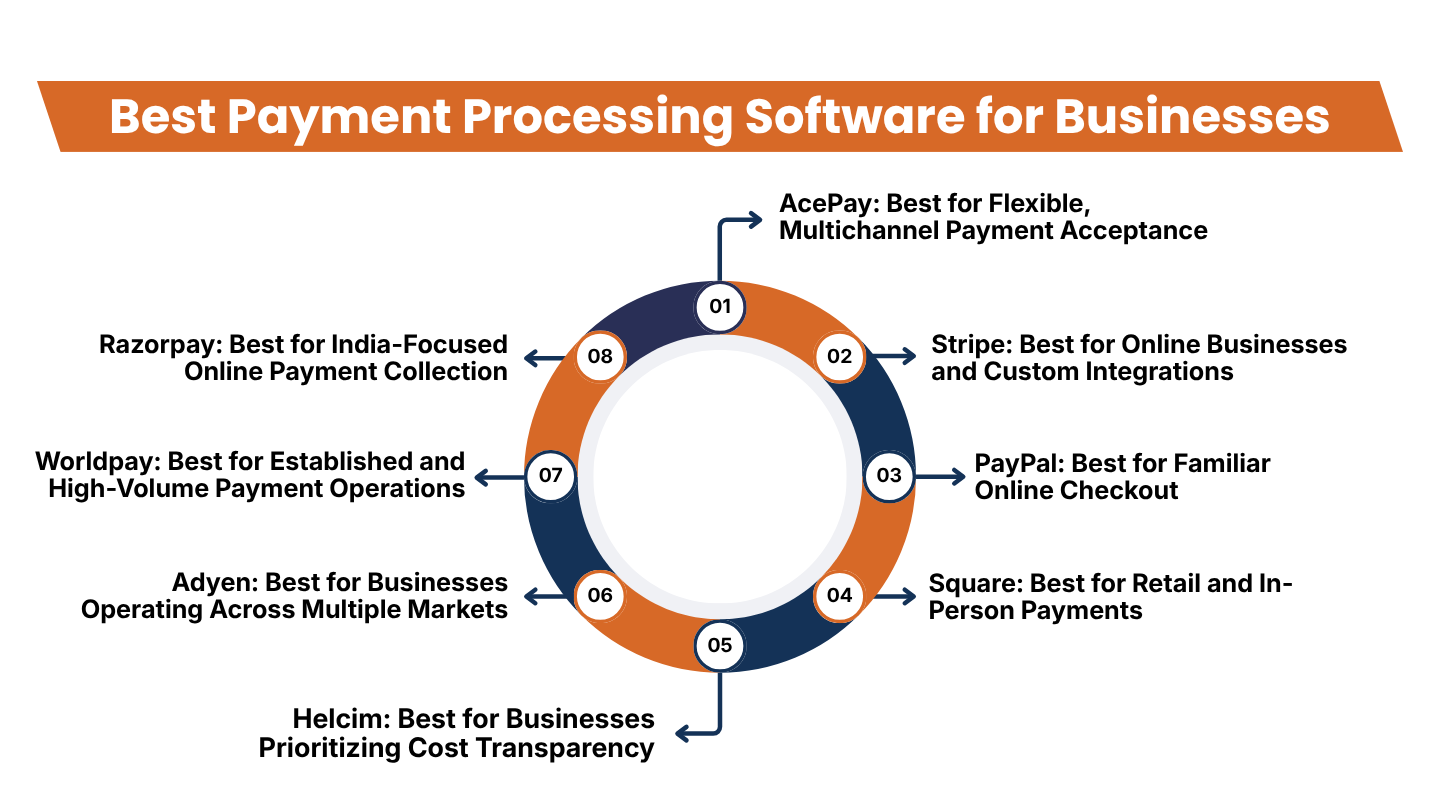 Best Payment Processing Software for Businesses