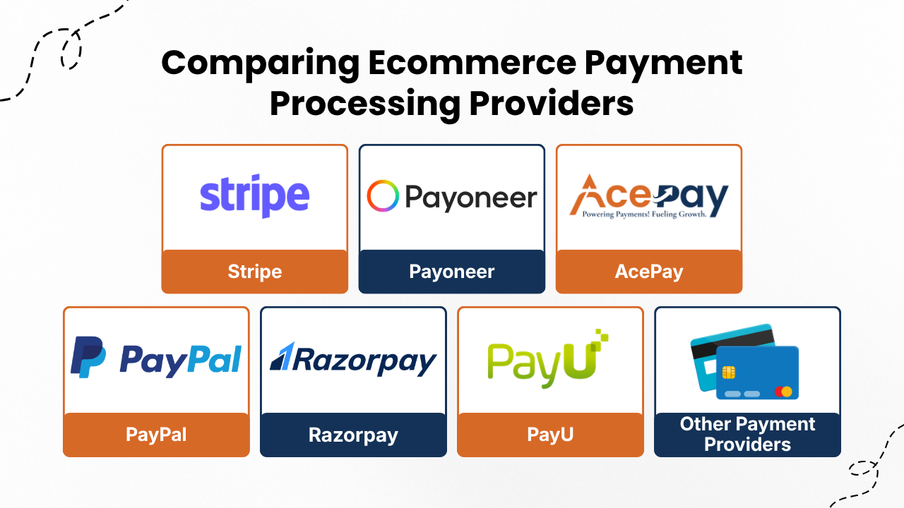 Comparing Ecommerce Payment Processing Providers