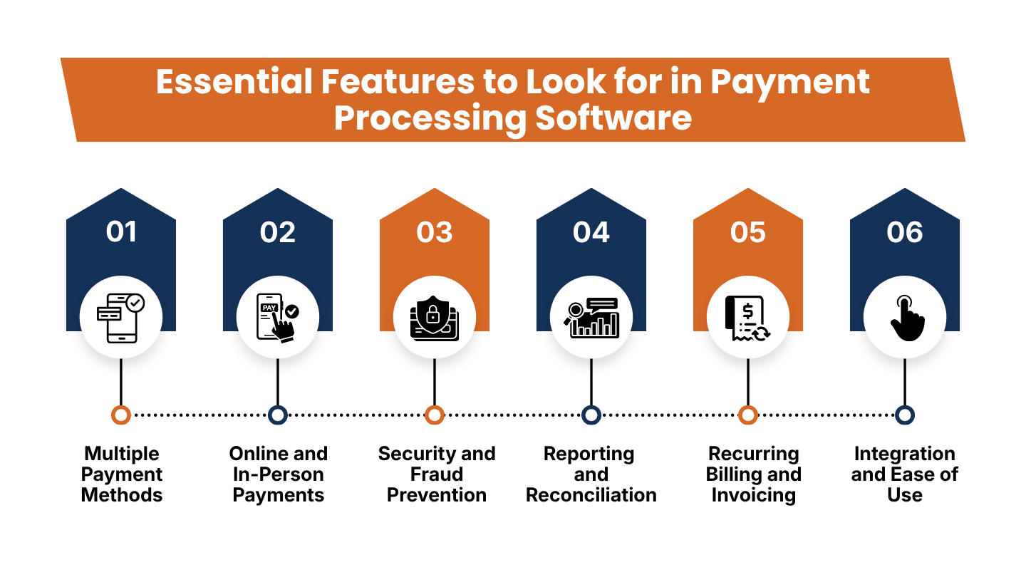 Essential Features to Look for in Payment Processing Software