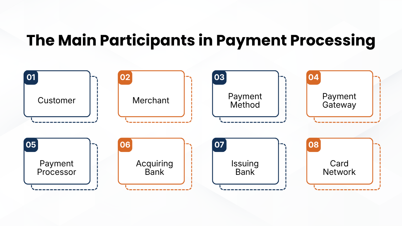 The Main Participants in Payment Processing
