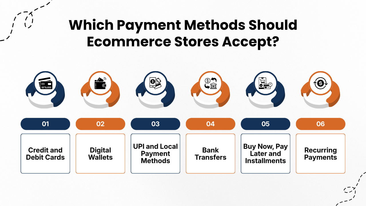 Which Payment Methods Should Ecommerce Stores Accept